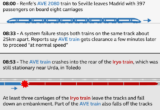 Leaked Audio Reveals Control Room Talks Before Deadly Spain Train Crash